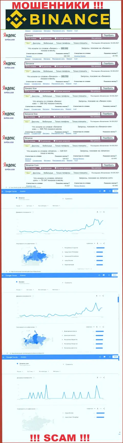Статистические показатели о запросах в поисковиках internet сети инфы о компании Бинанс