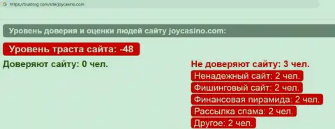 Обзор мошеннических деяний scam-компании JoyCasino - это ЖУЛИКИ !!!