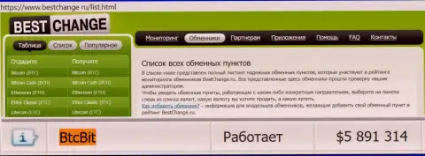 Надежность компании БТК Бит подтверждается оценкой обменных online пунктов - информационным порталом bestchange ru