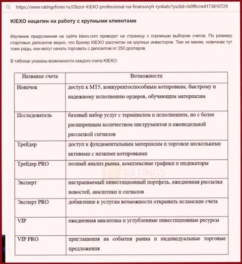 Обзорная статья об торговых счетах дилинговой организации Киехо Ком с веб-сайта ratingsforex ru